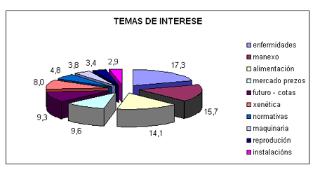 grafico revistas