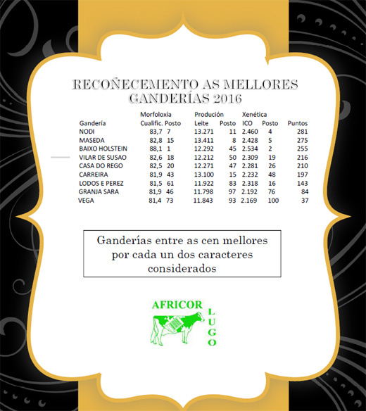 mellores ganderias AFRICOR LUGO