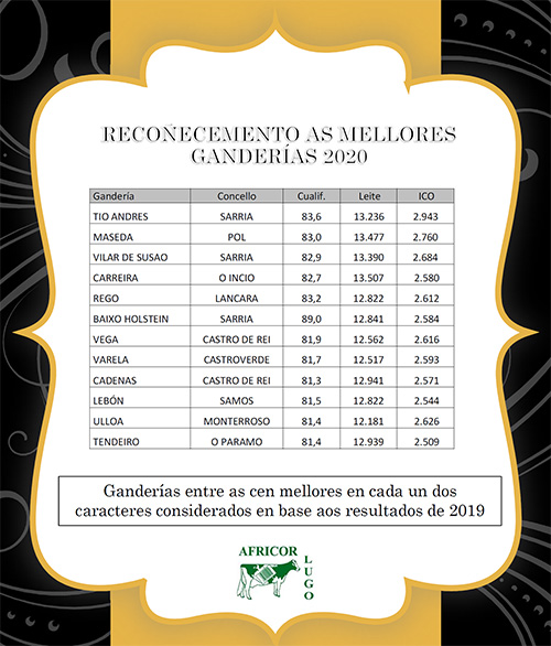 MELLORES GANDERIAS AFRICOR LUGO